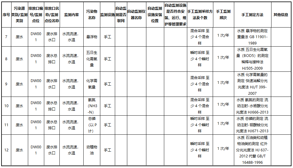 監(jiān)測方案